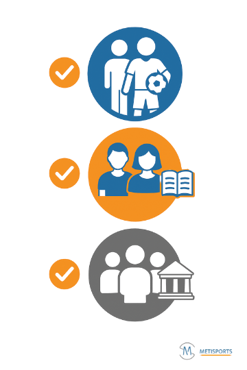 Type de structures accompagnées par Metisports